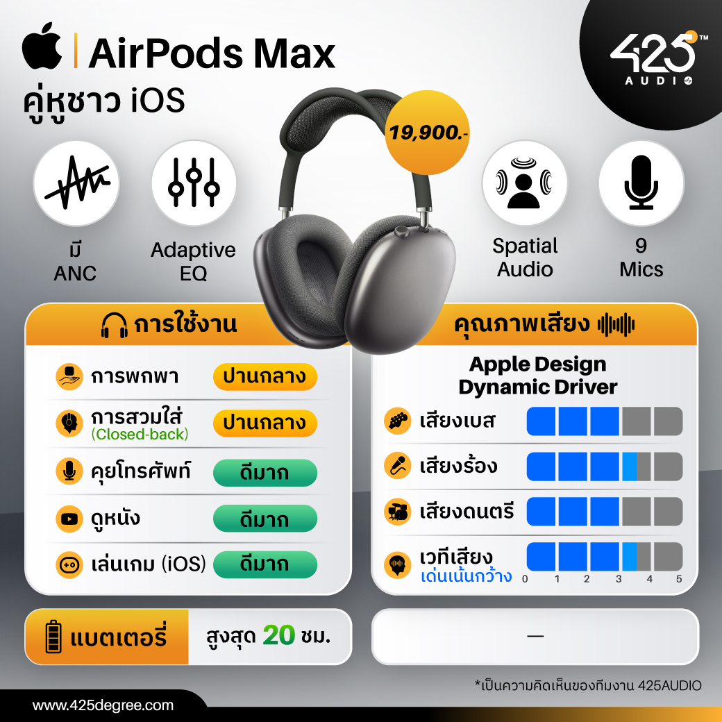 หูฟัง,หูฟังบลูทูธ,full-size,หูฟังครอบหู,เสียงดี,เบสหนัก,sony,apple