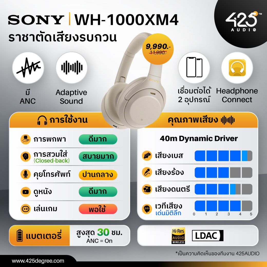 หูฟัง,หูฟังบลูทูธ,full-size,หูฟังครอบหู,เสียงดี,เบสหนัก,sony,apple