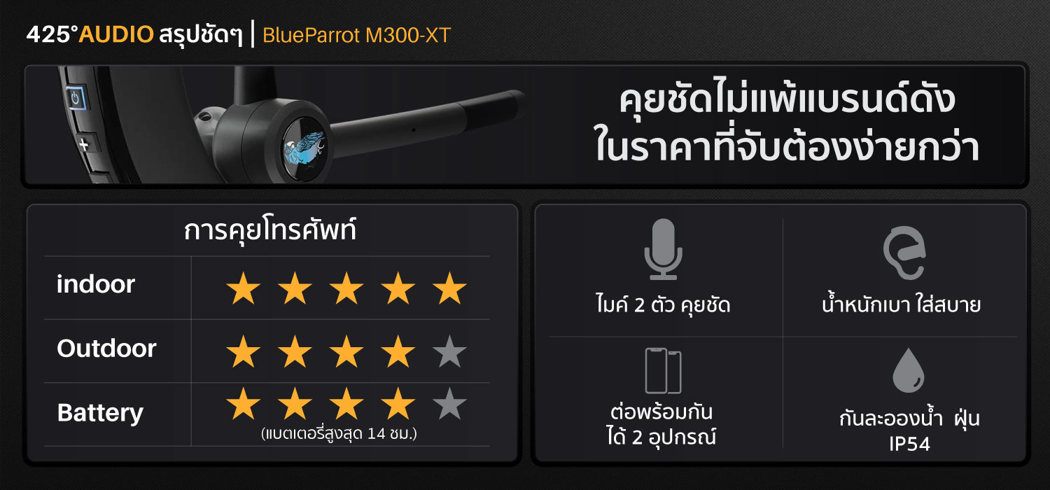 blueparrot m300-xt.หูฟังบลูทูธ,หูฟังคุยโทรศัพท์.mono headset,ไมค์ชัด,ios,android,คุยชัด,ใส่สบาย,แบตอึด