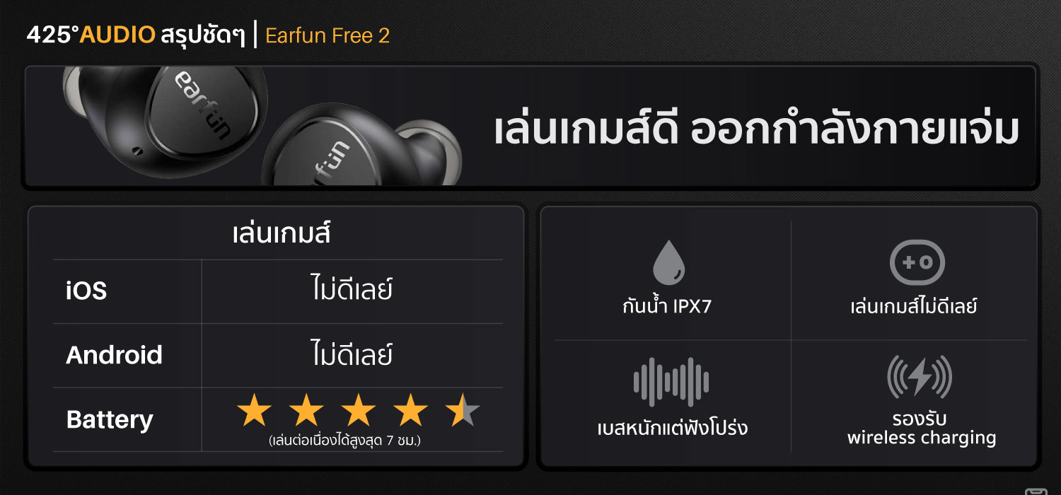 Earfun Free 2,true wireless,earbuds,หูฟังไร้สาย,หูฟังบลูทูธ,earfun free 2,free 2,earfun