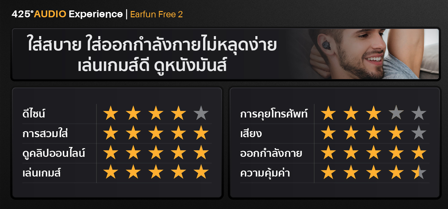 Earfun Free 2,true wireless,earbuds,หูฟังไร้สาย,หูฟังบลูทูธ,earfun free 2,free 2,earfun