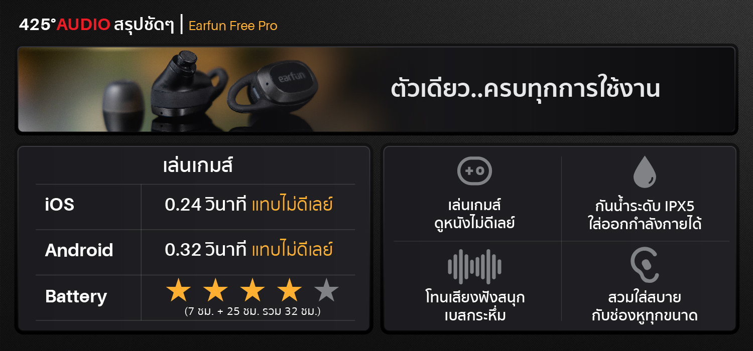 Earfun Free Pro