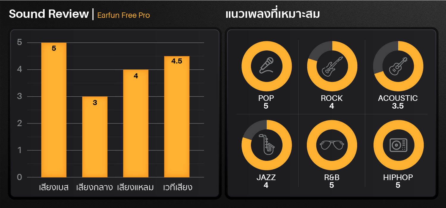 Earfun Free Pro