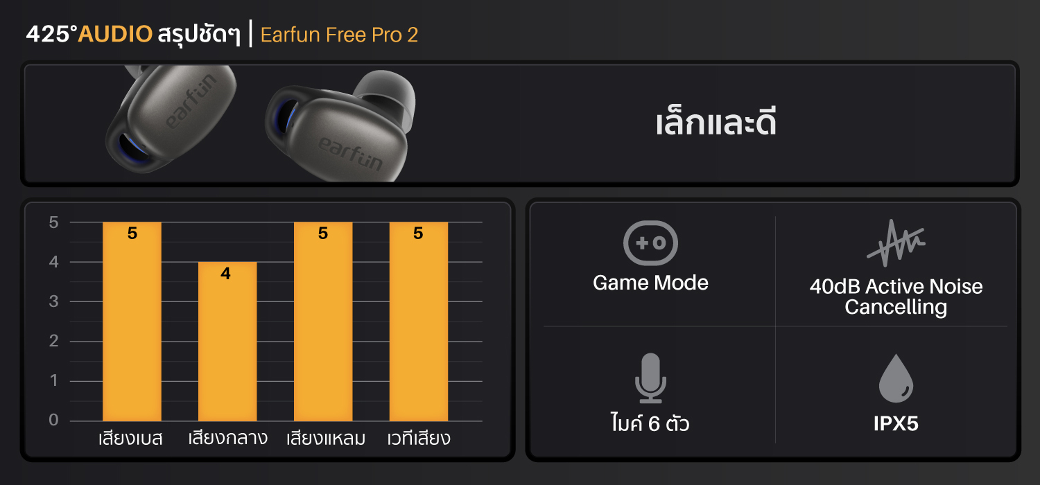 Earfun Free Pro 2