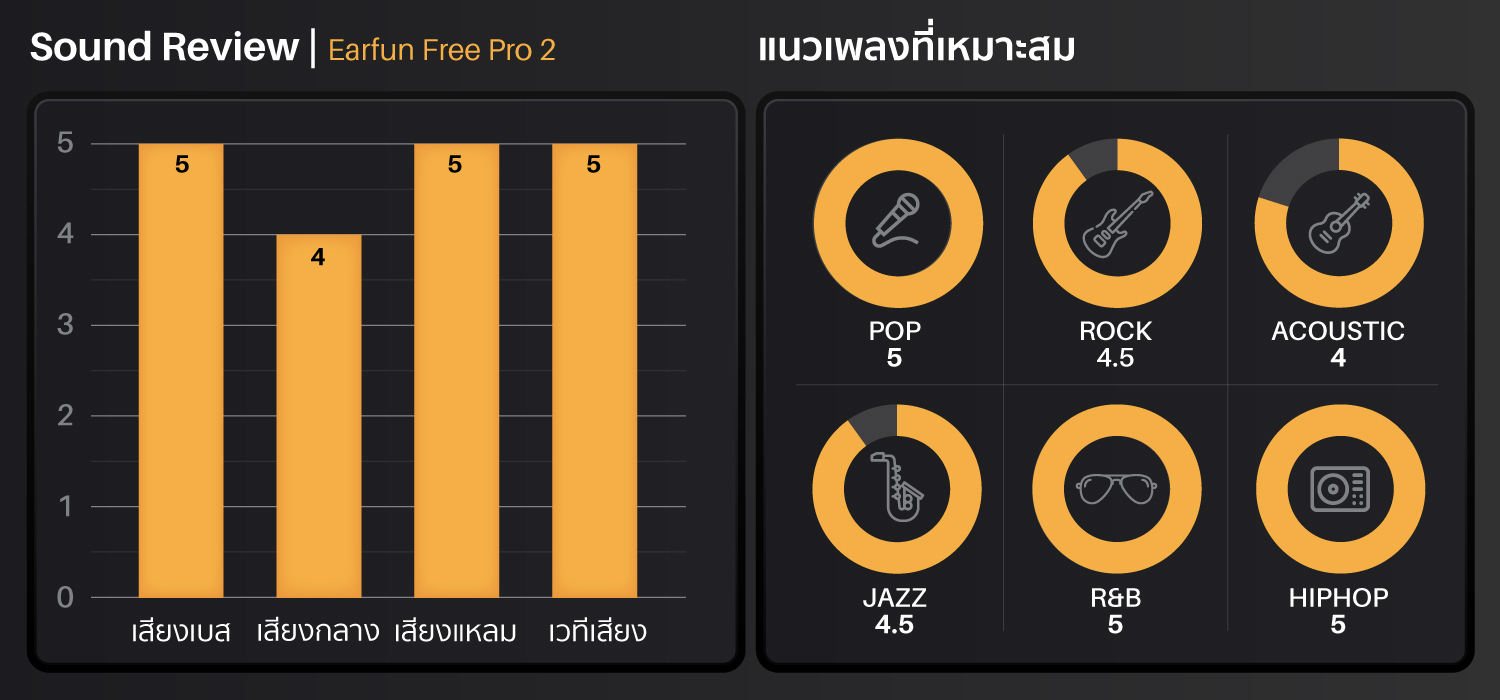 Earfun Free Pro 2