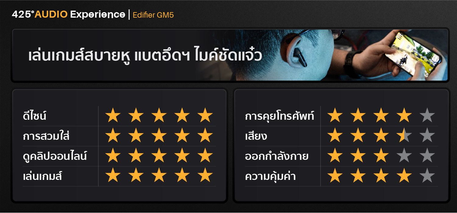 Edifier GM5,true wireless,gaming,bluetooth 5.2,game mode,ipx5,grey,silver,หูฟังไร้สาย,หูฟังเล่นเกมส์,คุยโทรศัพท์ชัด