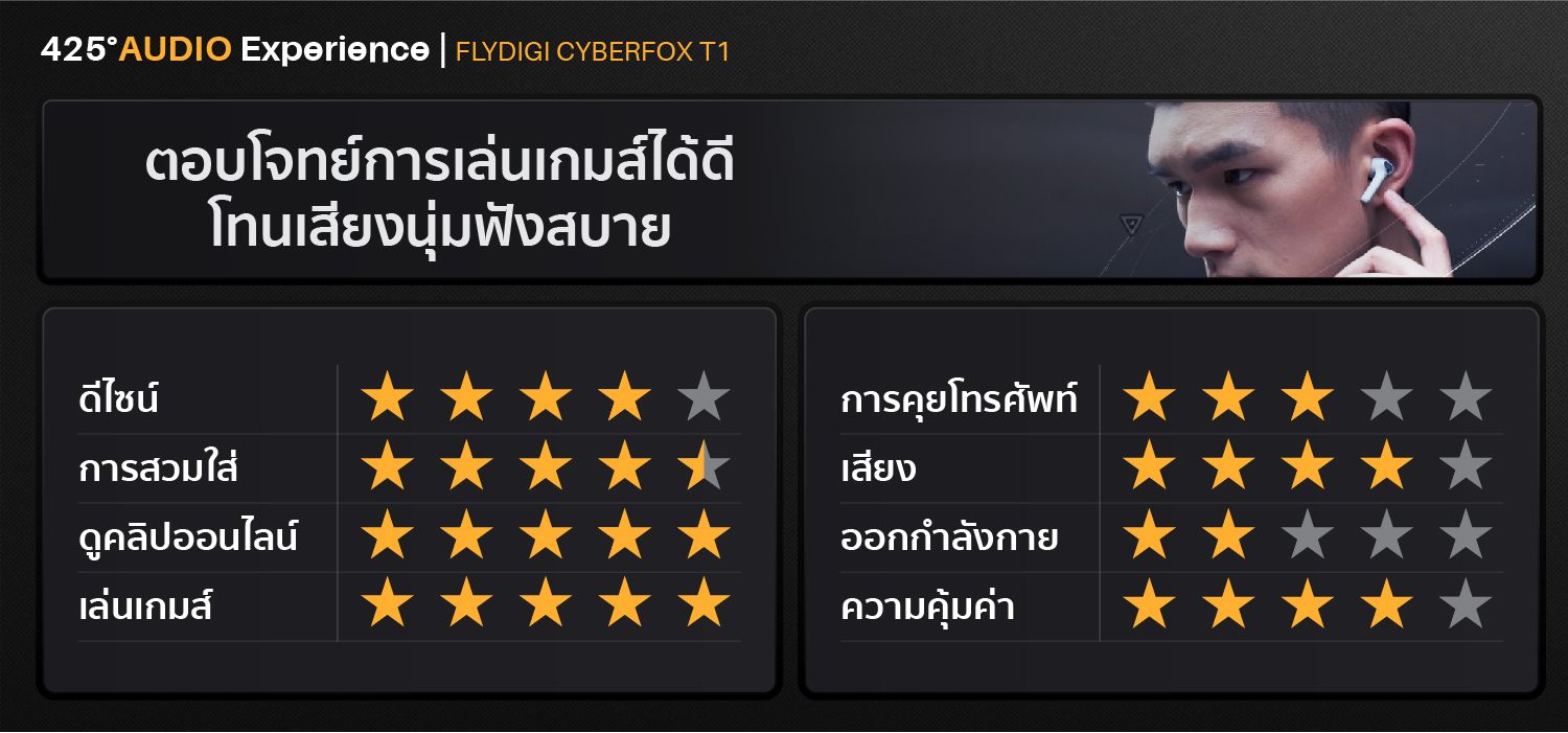 Flydigi Cyberfox t1,black,white,true wireless,gaming mode,ipx4,bluetooth 5.0,in-ear,หูฟังไร้สาย,เล่นเกมส์ไม่ดีเลย์,เสียงดี,ใส่สบาย,คุยโทรศัพท์ชัด,pubg,rov,call of duty mobile