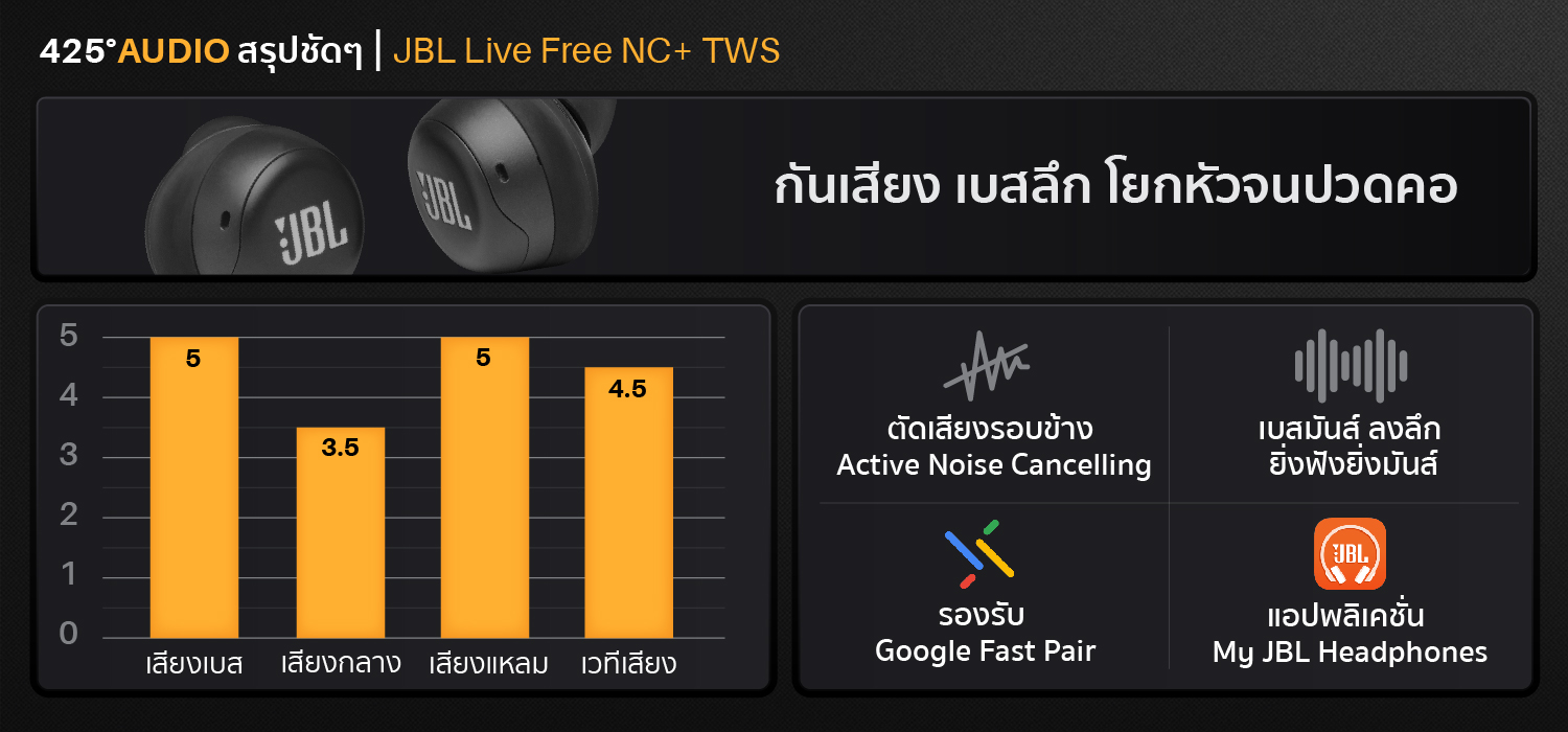 jbl live free nc+ tws,jbl,active noise cancelling,หูฟังตัดเสียงรอบข้าง,true wireless,หูฟังออกกำลังกาย,ipx7,black,blue,rose