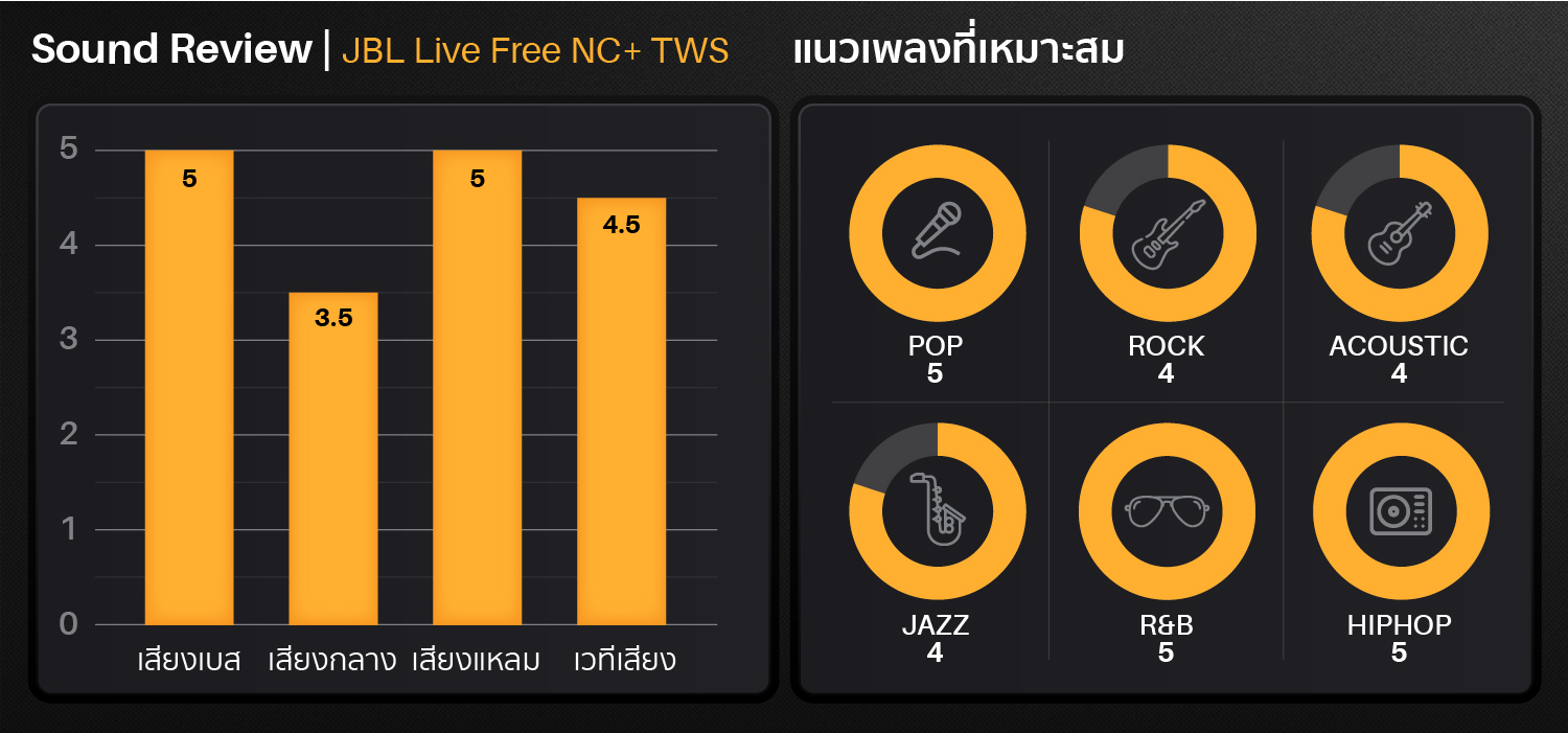 jbl live free nc+ tws,jbl,active noise cancelling,หูฟังตัดเสียงรอบข้าง,true wireless,หูฟังออกกำลังกาย,ipx7,black,blue,rose