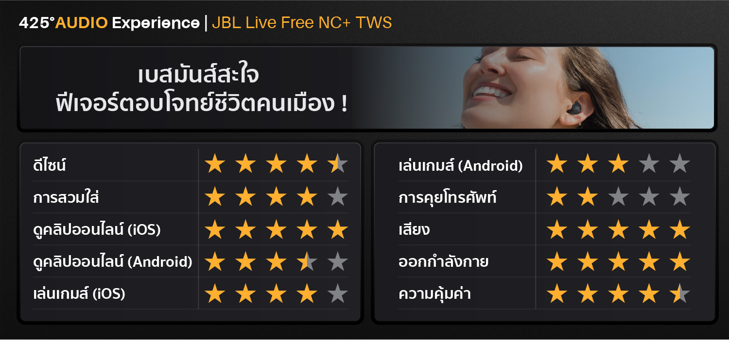 jbl live free nc+ tws,jbl,active noise cancelling,หูฟังตัดเสียงรอบข้าง,true wireless,หูฟังออกกำลังกาย,ipx7,black,blue,rose