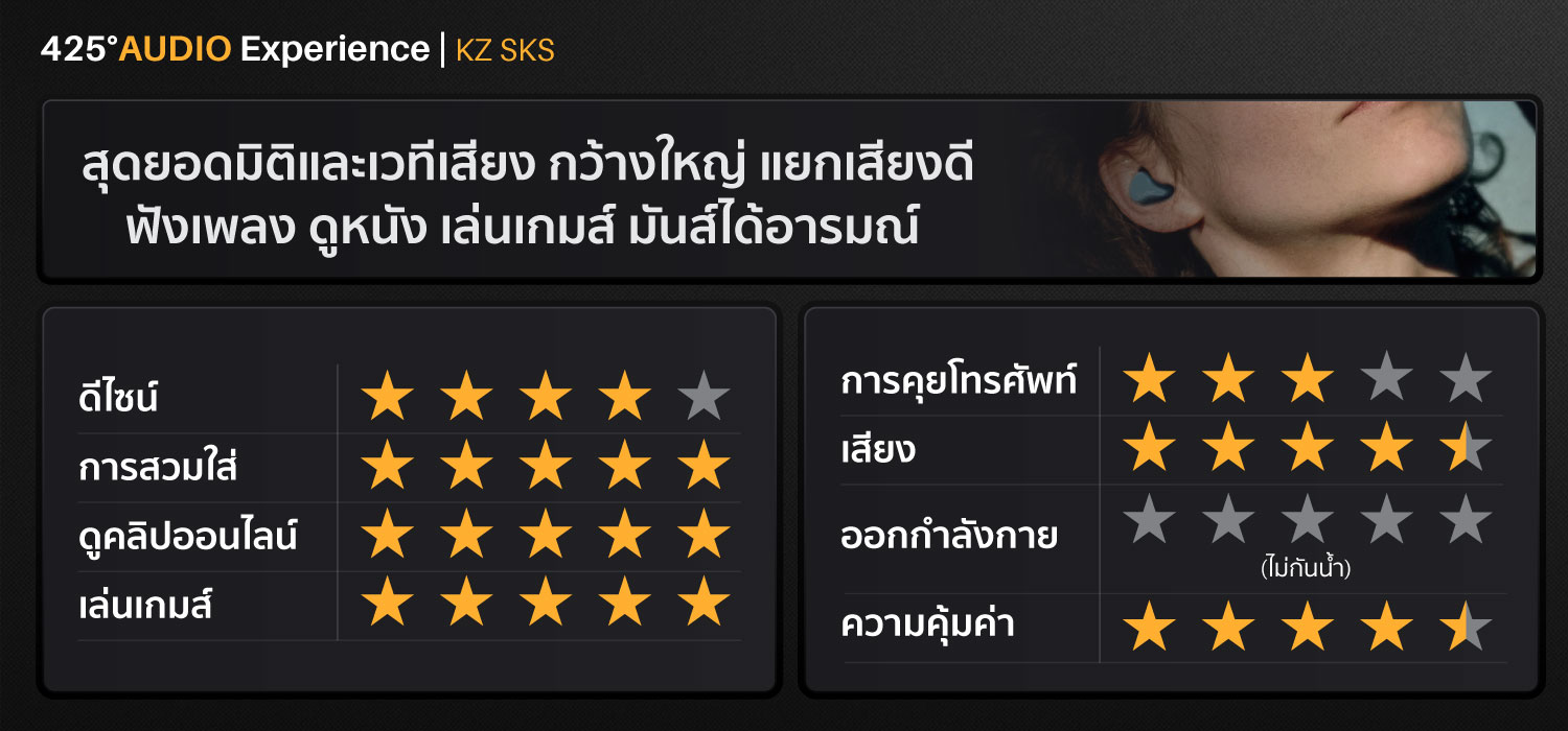 KZ SKS, KZ, Knowledge Zenith หูฟังไร้สาย, หูฟัง, true wireless hybrid driver, 2 ไดร์เวอร์ dynamic driver, balanced armature, DD, BA qualcomm, aptX, bluetooth, 5.2 ดูหนัง, เล่นเกมส์ไม่ดีเลย์, เบสหนัก, มิติเสียงดี