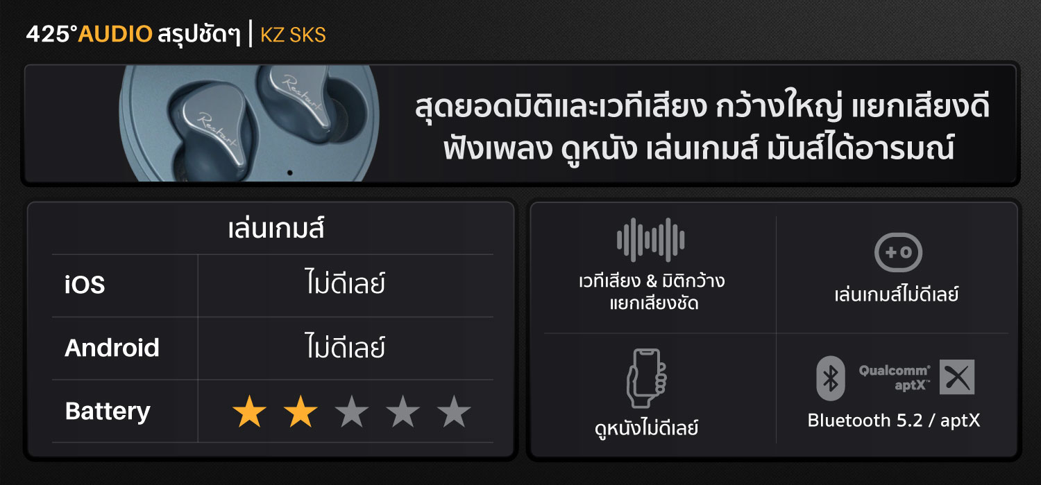 KZ SKS, KZ, Knowledge Zenith หูฟังไร้สาย, หูฟัง, true wireless hybrid driver, 2 ไดร์เวอร์ dynamic driver, balanced armature, DD, BA qualcomm, aptX, bluetooth, 5.2 ดูหนัง, เล่นเกมส์ไม่ดีเลย์, เบสหนัก, มิติเสียงดี