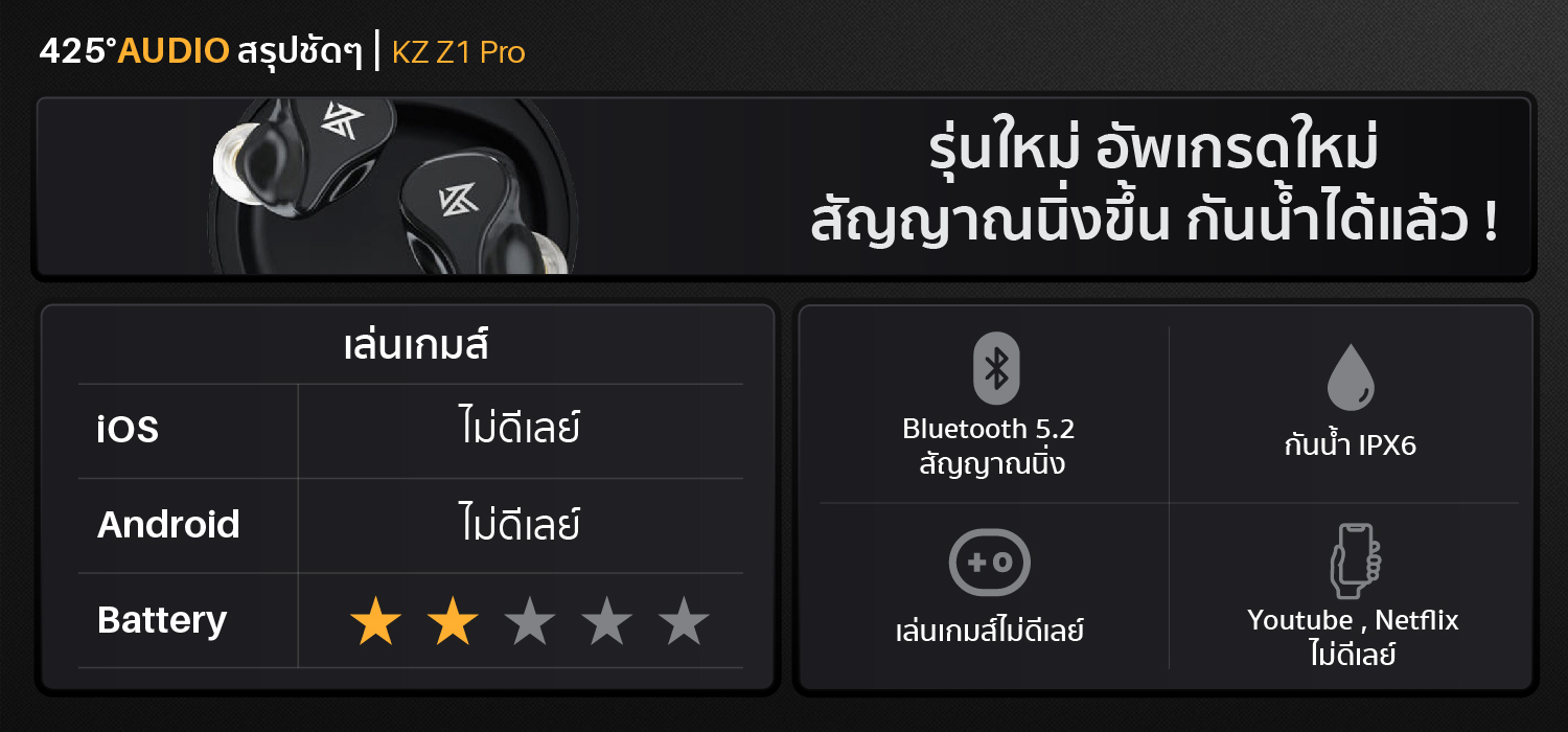 KZ Z1 Pro,bluetooth5.2,black,gaming mode,ipx6,หูฟังไร้สาย,เสียงดี,เบสหนัก,ไม่ดีเลย์,กันนํ้า,KZ,ราคาถูก