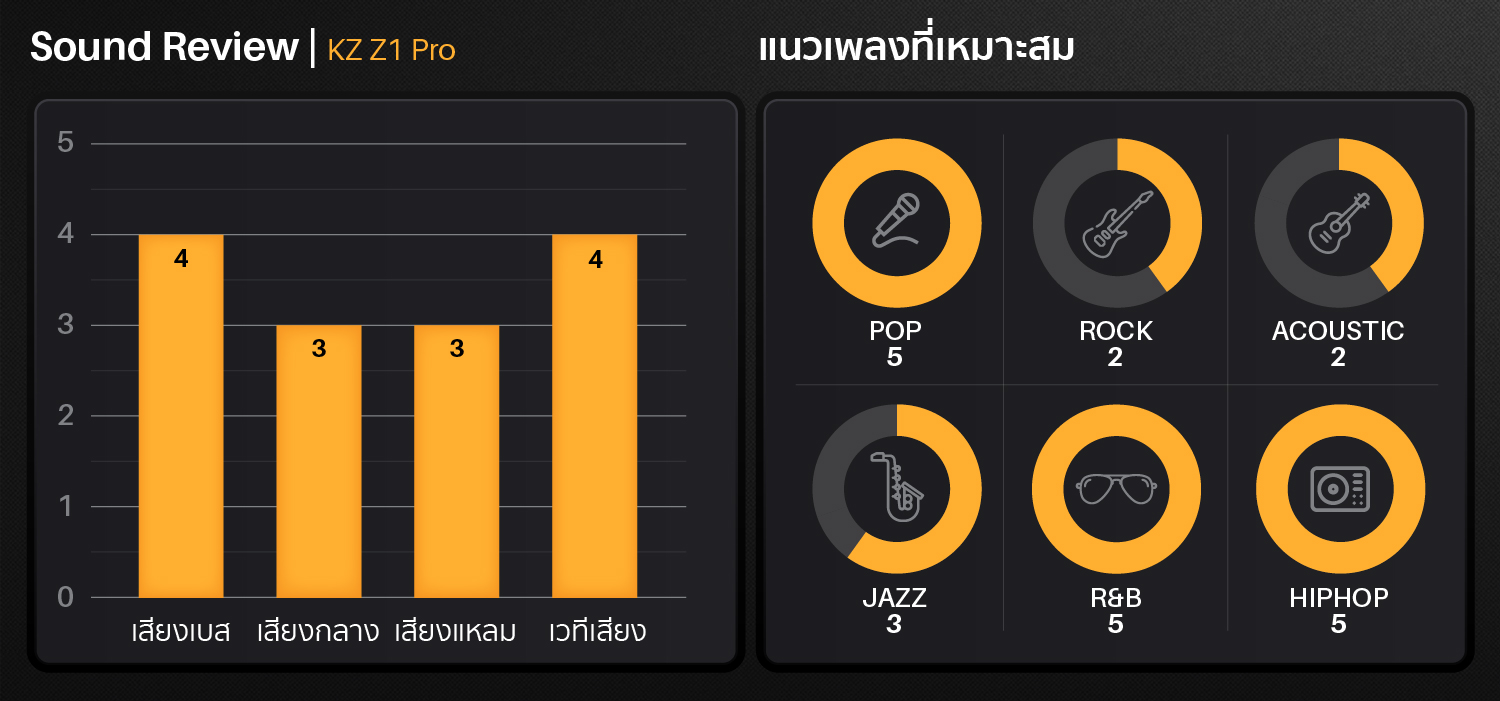 KZ Z1 Pro,bluetooth5.2,black,gaming mode,ipx6,หูฟังไร้สาย,เสียงดี,เบสหนัก,ไม่ดีเลย์,กันนํ้า,KZ,ราคาถูก