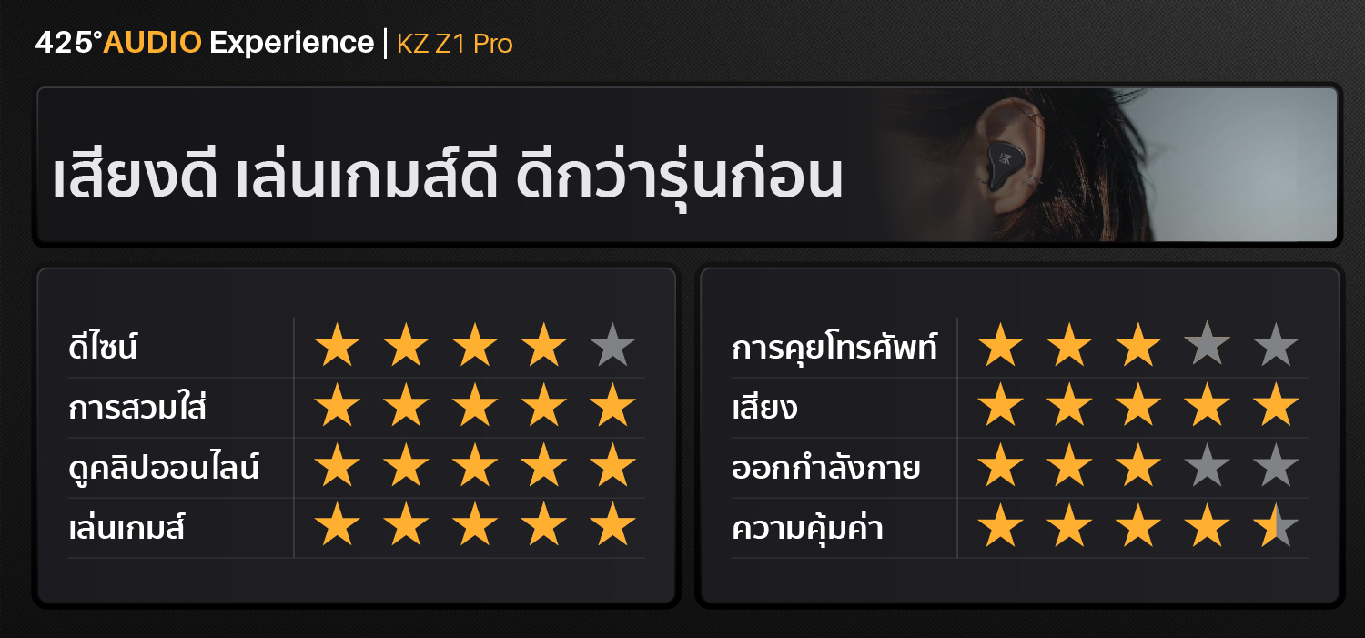 KZ Z1 Pro,bluetooth5.2,black,gaming mode,ipx6,หูฟังไร้สาย,เสียงดี,เบสหนัก,ไม่ดีเลย์,กันนํ้า,KZ,ราคาถูก