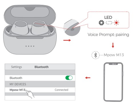 mpow m13, mpow, m13 หูฟังไร้สาย, true wireless, หูฟังบลูทูธ เบสหนัก, เสียงดี, เบสแน่น กันนํ้า, ipx8, หูฟังออกกำลังกาย, ดูหนัง