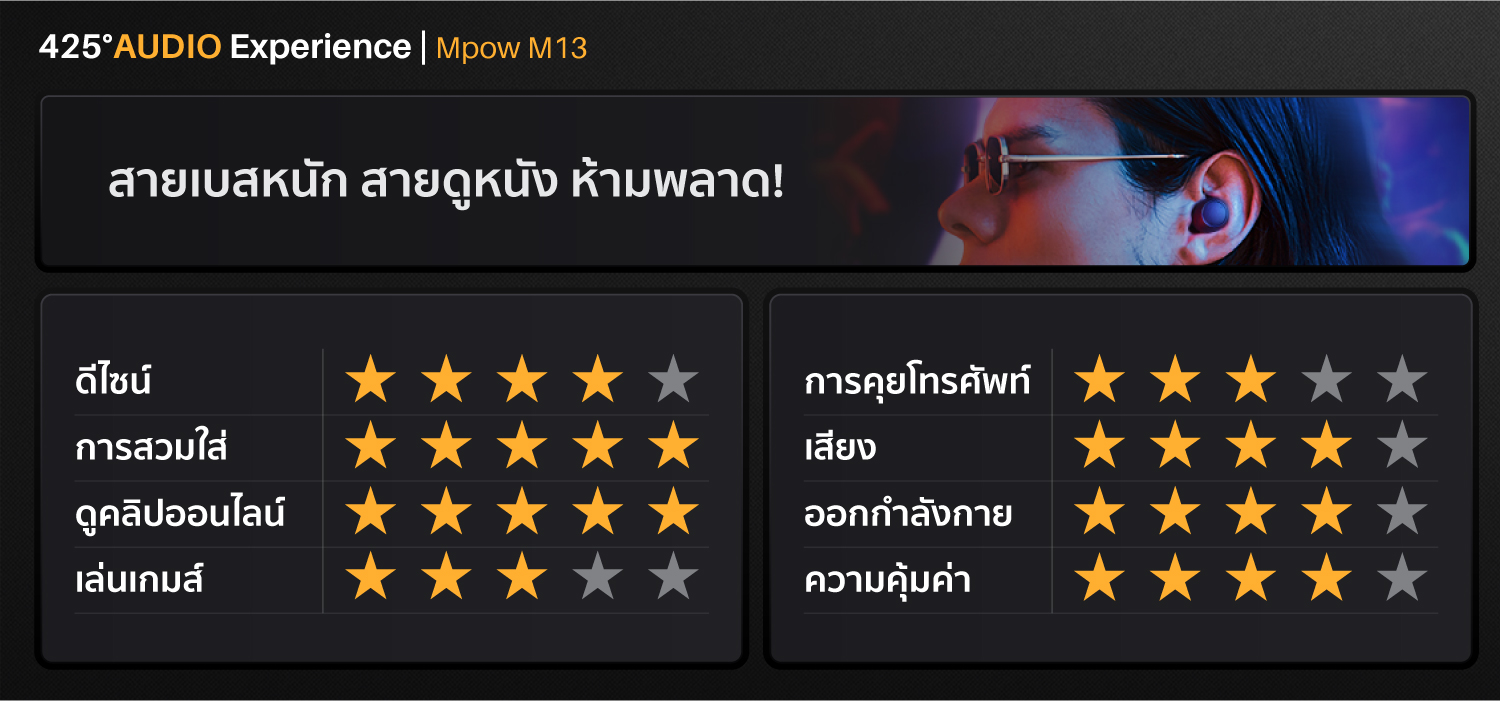 mpow m13, mpow, m13 หูฟังไร้สาย, true wireless, หูฟังบลูทูธ เบสหนัก, เสียงดี, เบสแน่น กันนํ้า, ipx8, หูฟังออกกำลังกาย, ดูหนัง