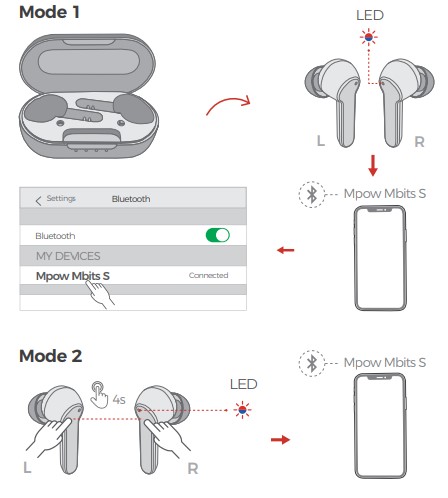 mpow mbits s,true wireless,black,หูฟังไร้สาย,คุยโทรศัพท์ชัด,เบสหนัก,เสียงดี,IPX8,iOS,Android,ไม่ดีเลย์