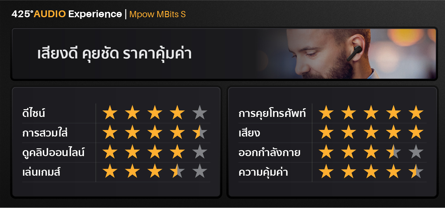 mpow mbits s,true wireless,black,หูฟังไร้สาย,คุยโทรศัพท์ชัด,เบสหนัก,เสียงดี,IPX8,iOS,Android,ไม่ดีเลย์