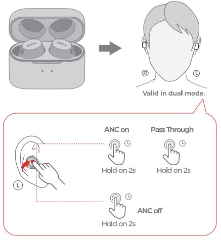 mpow x6, mpow, x6 หูฟังไร้สาย, true wireless, หูฟังบลูทูธ ตัดเสียงรอบข้าง, active noise cancelling, anc เล่นเกมส์ไม่ดีเลย์, game mode, low latency mode กันนํ้า, IPX6, เสียงดี, audiophile