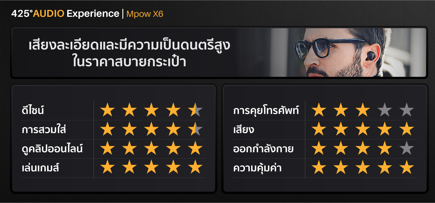 mpow x6, mpow, x6 หูฟังไร้สาย, true wireless, หูฟังบลูทูธ ตัดเสียงรอบข้าง, active noise cancelling, anc เล่นเกมส์ไม่ดีเลย์, game mode, low latency mode กันนํ้า, IPX6, เสียงดี, audiophile