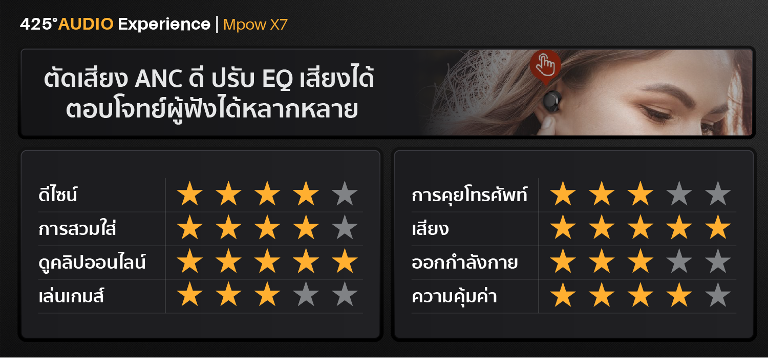 mpow x7, mpow,x7, active noise cancelling, ตัดเสียงรอบข้าง, bluetooth 5.2, ipx5, ดูดเสียงรอบข้าง, เบสหนัก, เสียงดี