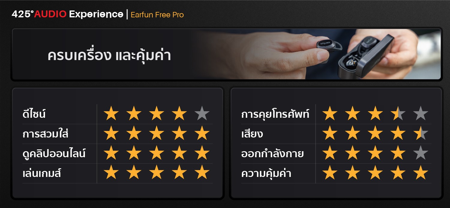 earfun free pro,bluetooth 5.2,active noise cancelling,in-ear,เบสหนัก,หูฟังไร้สาย,หูฟังออกกำลังกาย,หูฟังเล่นเกมส์,ตัดเสียงรอบข้าง,คุยโทรศัพท์,true wireless