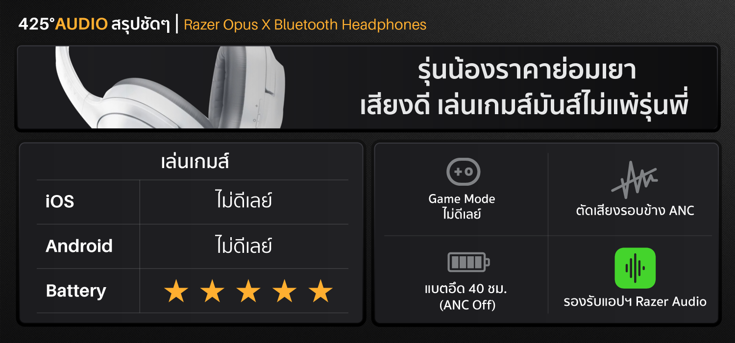 razer opus x,หูฟังไร้สาย,active noise cancelling,หูฟังเล่นเกมส์,ไม่ดีเลย์,bluetooth,5.0,iOS,Android,ครอบหู