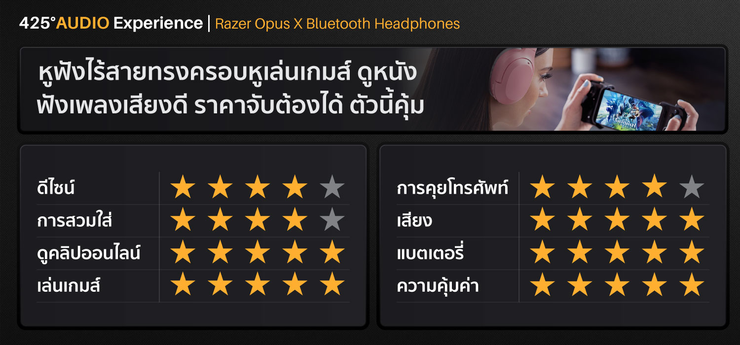 razer opus x,หูฟังไร้สาย,active noise cancelling,หูฟังเล่นเกมส์,ไม่ดีเลย์,bluetooth,5.0,iOS,Android,ครอบหู