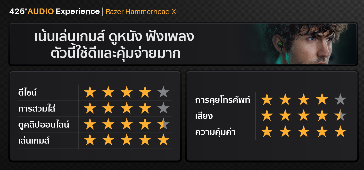 razer hammerhead true wireless x,bluetooth 5.2,aptX.Game Mode,razer,หูฟังไร้สาย,true wireless,เบสหนัก,เล่นเกมส์ไม่ดีเลย์