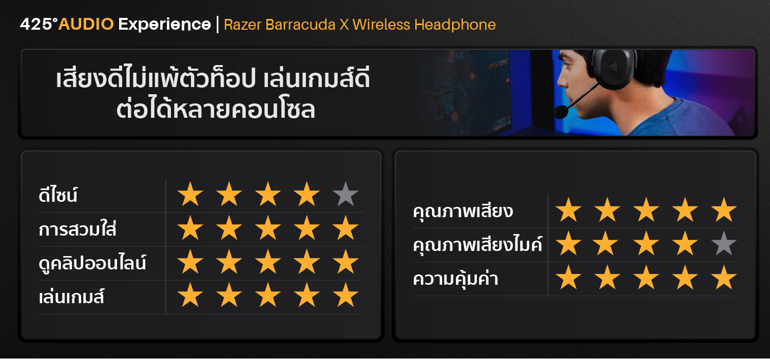 Razer Barracuda X,full-size,wireless headphone,หูฟังไร้สาย,หูฟังเกมมิ่ง,Razer,pc,android,nintendo switch,usb-c dongle