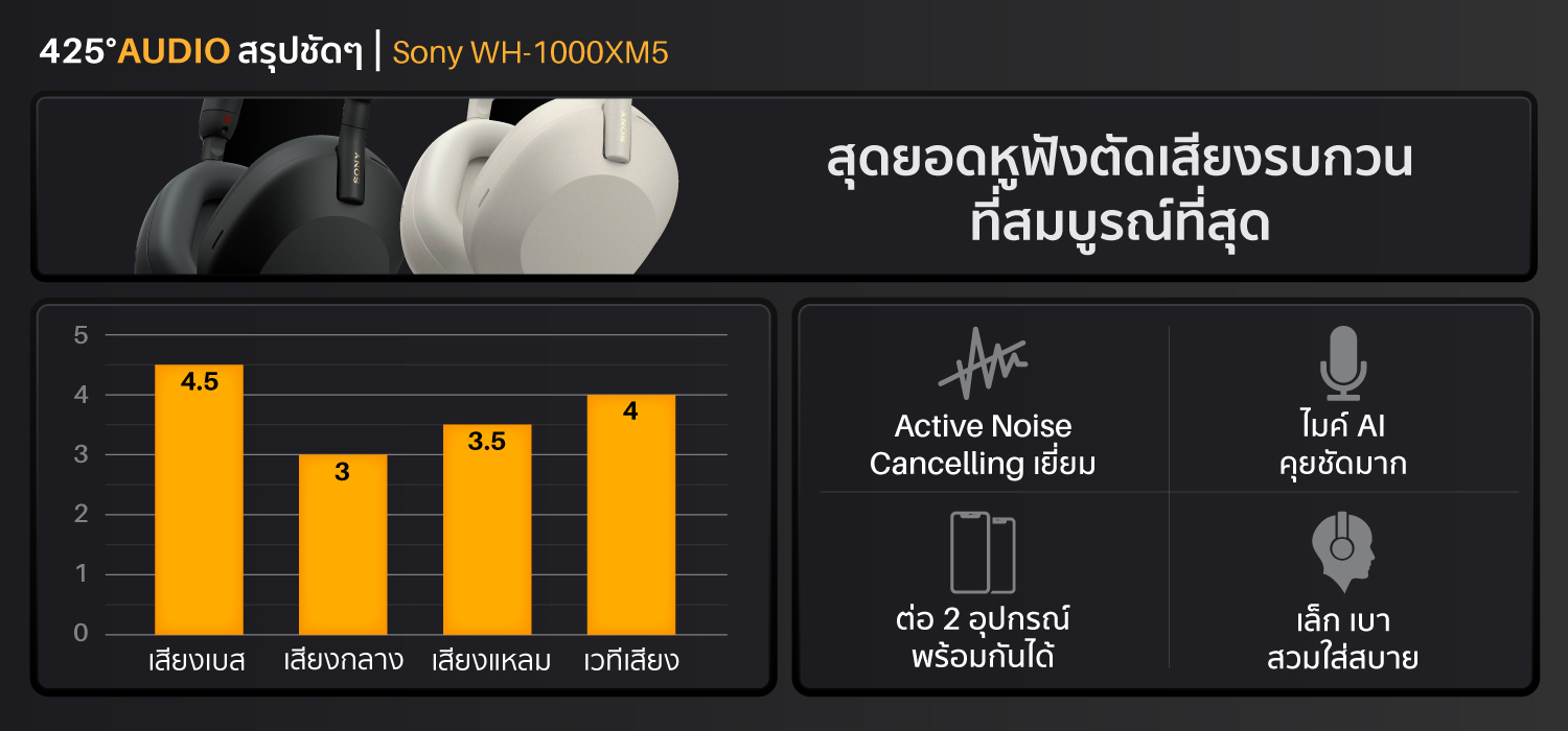 sony,wh-1000xm5,bluetooth,5.2,black,silver,หูฟังบลูทูธ,ตัดเสียงรบกวน,active noise cancelling