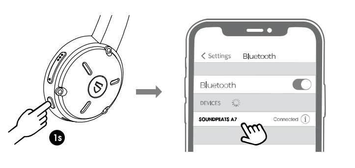 soundpeats a7,mono headset,หูฟังคุยโทรศัพท์,call center,คุยชัด,bluetooth,wireless,black,soundpeats,a7