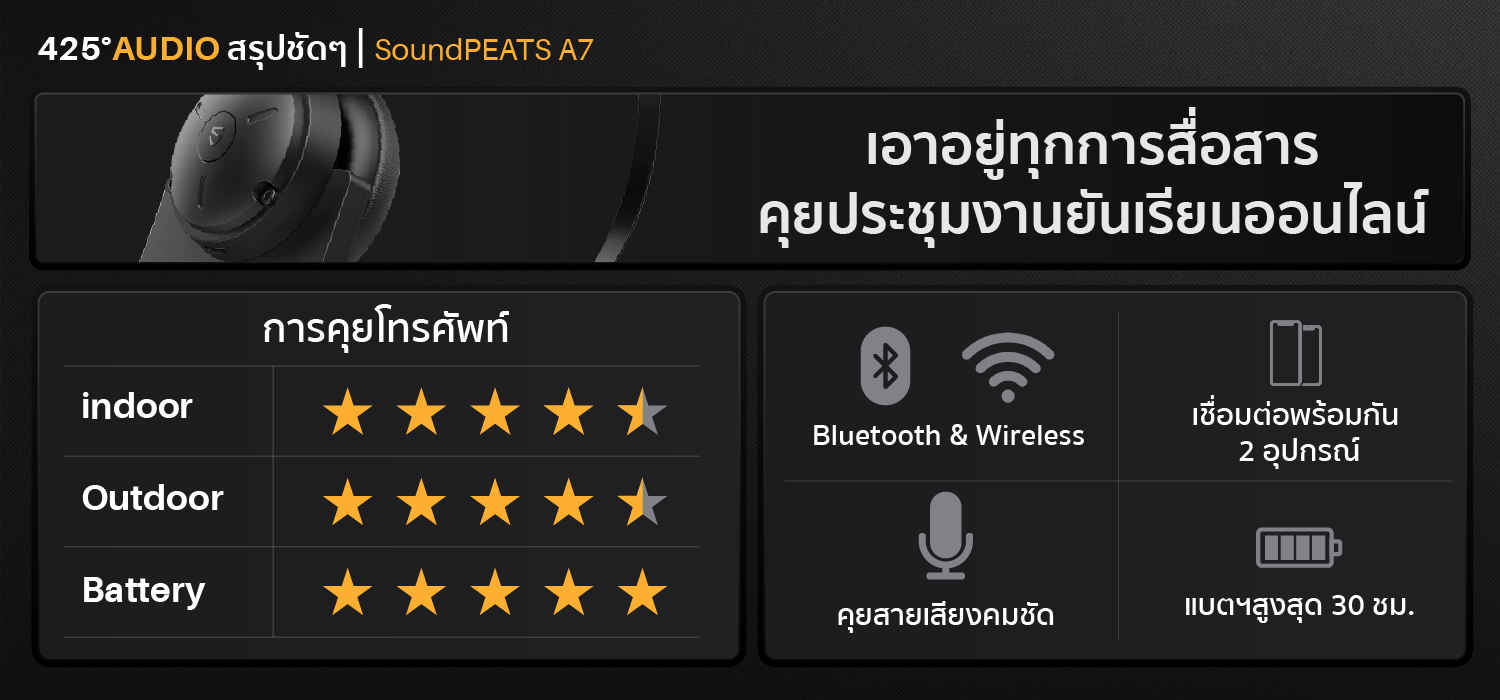 soundpeats a7,mono headset,หูฟังคุยโทรศัพท์,call center,คุยชัด,bluetooth,wireless,black,soundpeats,a7