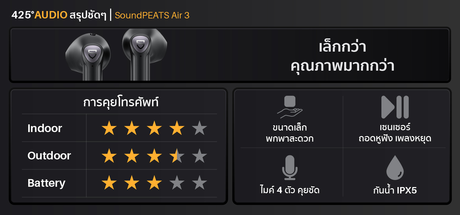 soundpeats air3,air3,หูฟังไร้สาย,headphone,ipx5,เบสหนัก,earbud,aptx