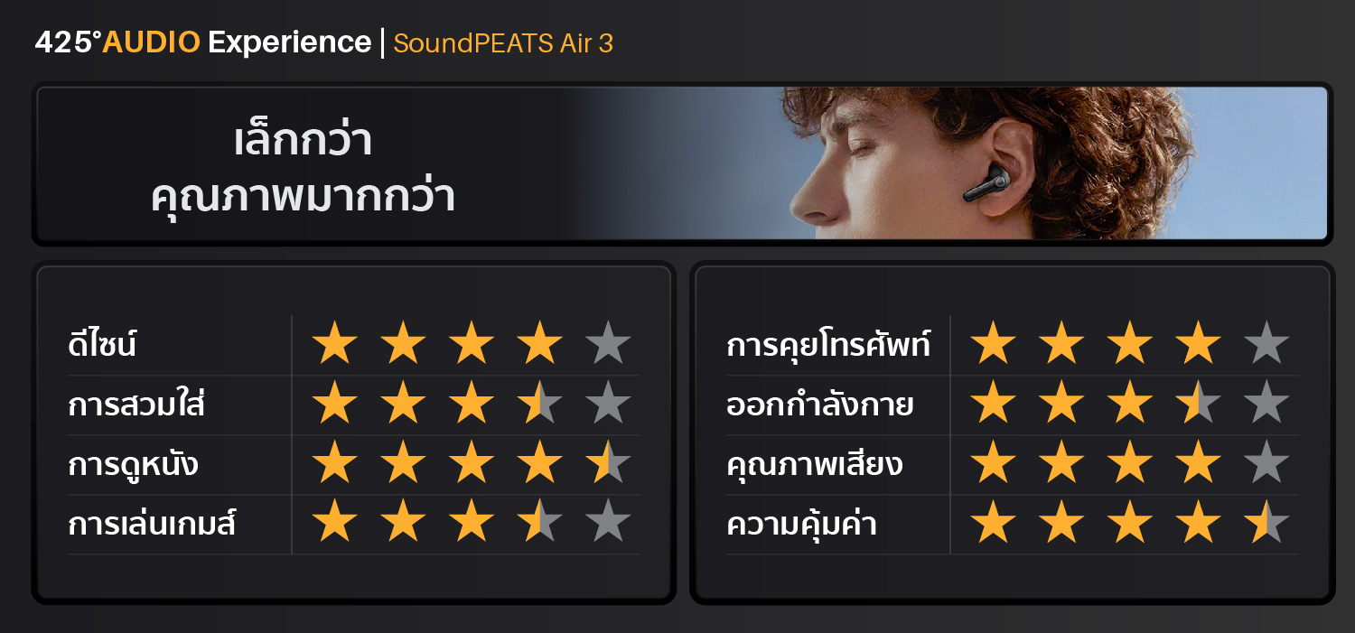 soundpeats air3,air3,หูฟังไร้สาย,headphone,ipx5,เบสหนัก,earbud,aptx