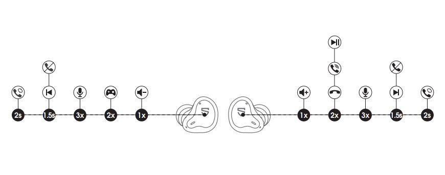 SoundPEATS H1, SoundPEATS, H1 หูฟังไร้สาย, true wireless เสียงดี, เบสหนัก, เบสแน่น ไดร์เวอร์ 2 ตัว, hybrid driver, dynamic driver, balanced armature, knowles bluetooth 5.2, บลูทูธ, iOS, Android aptX, aptX Adaptive Game Mode, เล่นเกมส์ไม่ดีเลย์, Youtbue, Netflix IPX5, กันนํ้า IPX5, กันเหงื่อ