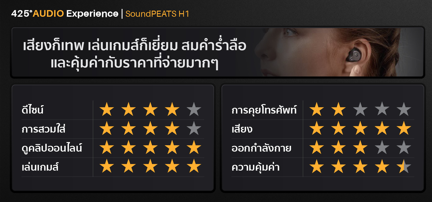 SoundPEATS H1, SoundPEATS, H1 หูฟังไร้สาย, true wireless เสียงดี, เบสหนัก, เบสแน่น ไดร์เวอร์ 2 ตัว, hybrid driver, dynamic driver, balanced armature, knowles bluetooth 5.2, บลูทูธ, iOS, Android aptX, aptX Adaptive Game Mode, เล่นเกมส์ไม่ดีเลย์, Youtbue, Netflix IPX5, กันนํ้า IPX5, กันเหงื่อ