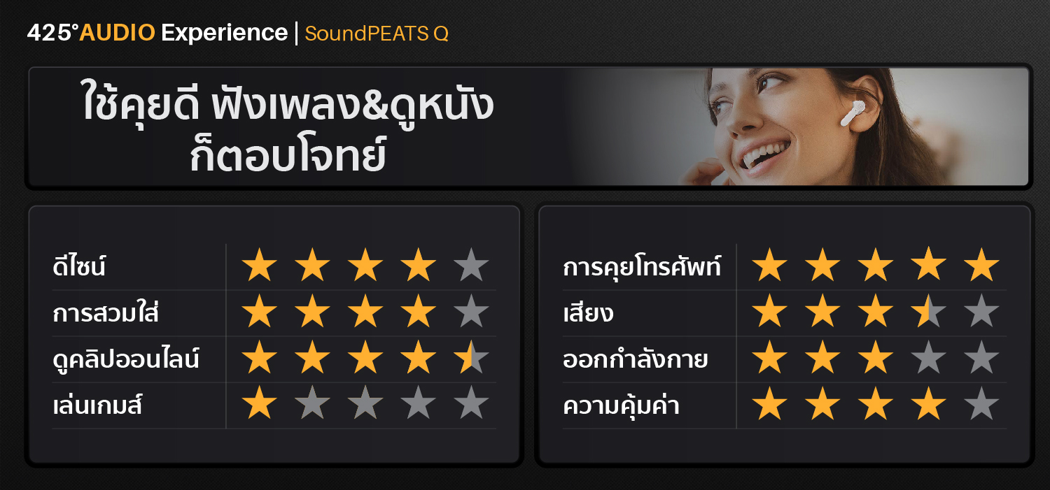 soundpeats q,หูฟังไร้สาย,คุยโทรสัพท์ชัด,เบสหนัก.เสียงดี,ดูคลิปไม่ดีเลย์,ipx5,black,white,bluetooth 5.0,ios,android