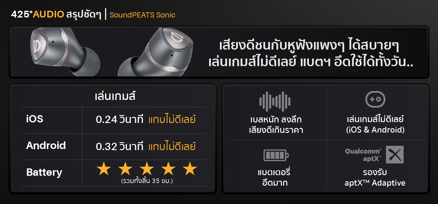 SoundPEATS Sonic