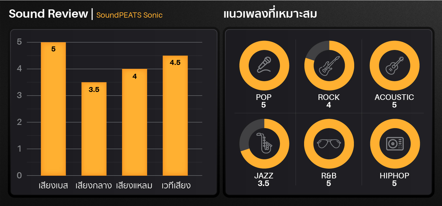 Y:\425 AUDIO\Profile & Facebook Post Audio\SoundPEATS Sonic