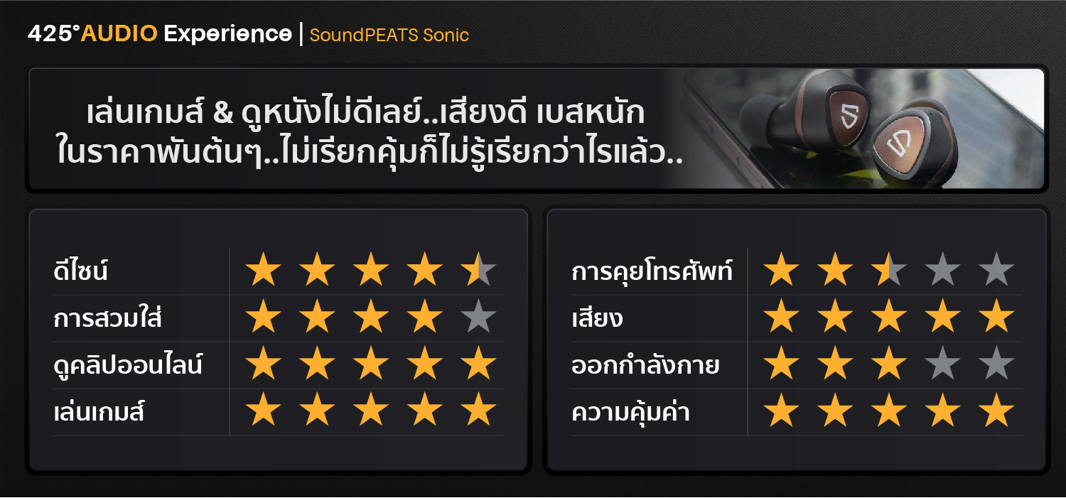 Y:\425 AUDIO\Profile & Facebook Post Audio\SoundPEATS Sonic