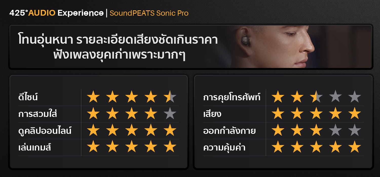 soundpeats sonic pro,soundpeats,black,bluetooth,5.2,aptx adaptive,dual ba,low latency game mode,เสียงดี,เบสหนัก