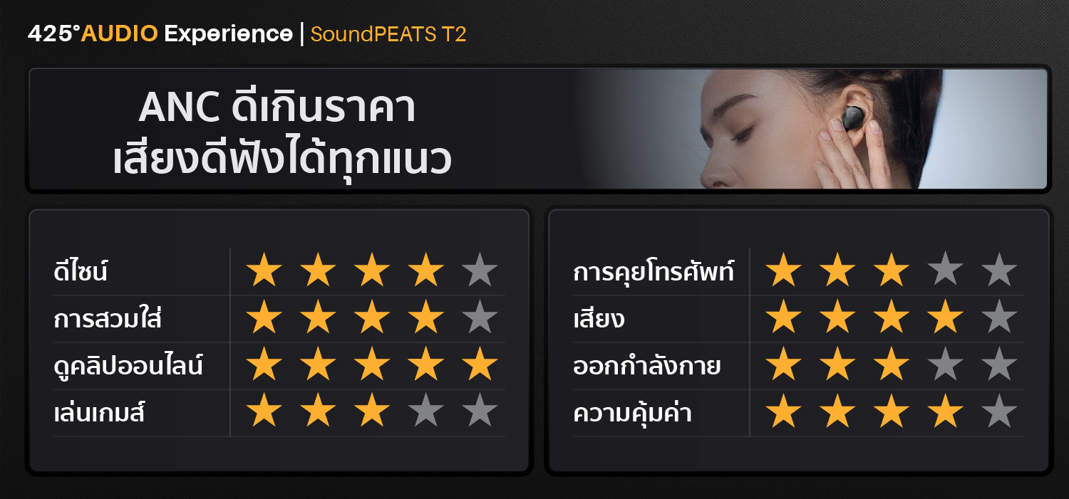 soundpeats t2,หูฟังไร้สาย,active noise cancelling,โหมดดูดเสียงรอบข้าง,bluetooth 5.1,ipx5,แบตอึด,เบสหนัก,กันนํ้า,true wireless,สนทนาชัด