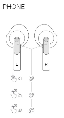 sudio nio,true wireless,earbud,bluetooth 5.0,adaptive dual-mic,คุยโทรศัพท์ชัด,white,black,green,ipx4,หูฟังไร้สาย,คุยโทรศัพท์ชัด