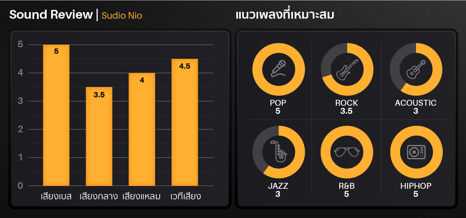 sudio nio,true wireless,earbud,bluetooth 5.0,adaptive dual-mic,คุยโทรศัพท์ชัด,white,black,green,ipx4,หูฟังไร้สาย,คุยโทรศัพท์ชัด