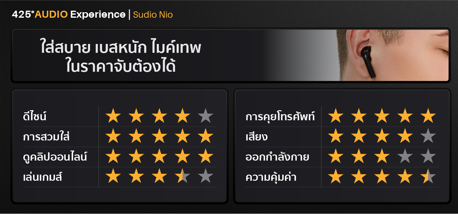 sudio nio,true wireless,earbud,bluetooth 5.0,adaptive dual-mic,คุยโทรศัพท์ชัด,white,black,green,ipx4,หูฟังไร้สาย,คุยโทรศัพท์ชัด