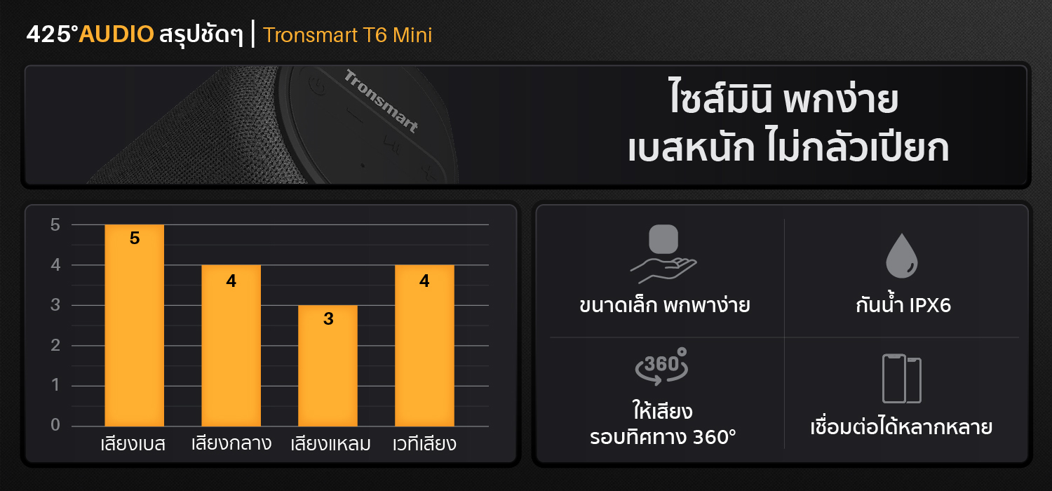 tronsmart t6 mini,ลำโพงบลูทูธ,เบส,เบสหนัก,เสียงดี,ipx6,aux,micro-sd card,ลำโพงกันนํ้า,black,red,ios,android