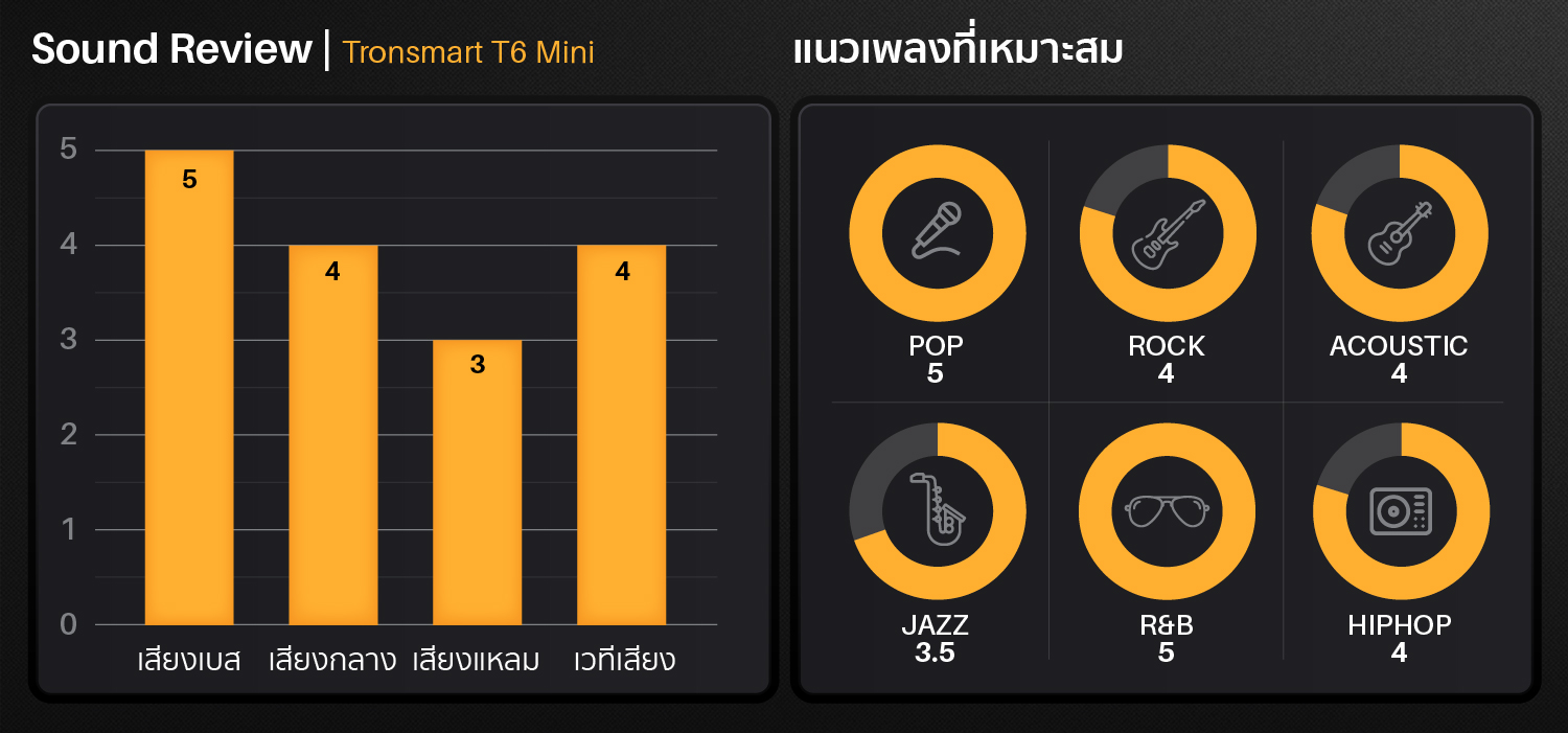 tronsmart t6 mini,ลำโพงบลูทูธ,เบส,เบสหนัก,เสียงดี,ipx6,aux,micro-sd card,ลำโพงกันนํ้า,black,red,ios,android