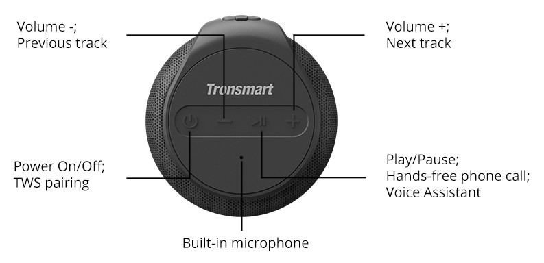 tronsmart t6 mini,ลำโพงบลูทูธ,เบส,เบสหนัก,เสียงดี,ipx6,aux,micro-sd card,ลำโพงกันนํ้า,black,red,ios,android